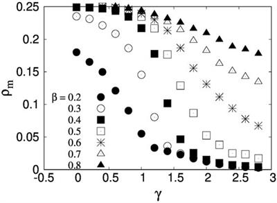 From Nucleation to Percolation: The Effect of System Size when Disorder and Stress Localization Compete